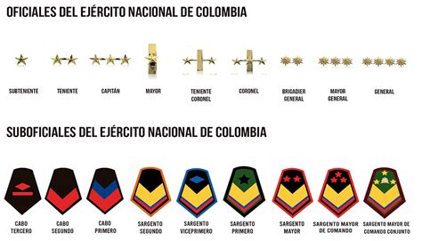 Todas las noticias sobre ejército nacional colombia en caracol radio: Cultura Militar