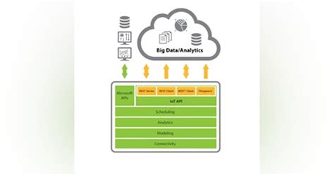 Kepware Thingworx Iot Agent Control Global