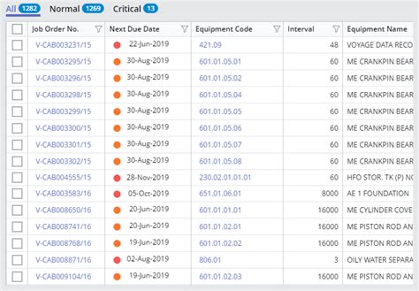 Planned Maintenance System Smartpal Mariapps