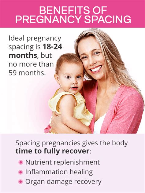 Check spelling or type a new query. How Soon After Giving Birth Can You Get Pregnant | SheCares