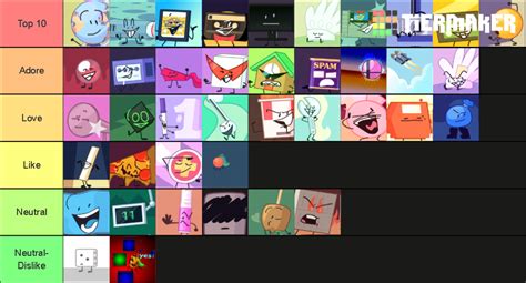 The Yet Another Gameshow Tier List Community Rankings Tiermaker