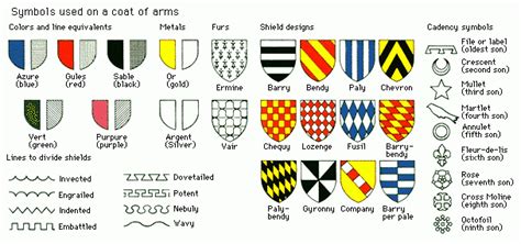 Coats Of Arms Symbols And What They Mean Tradingbasis