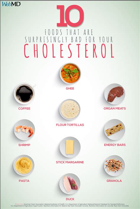 Foods That Are Surprisingly Bad For Your Cholesterol Nutrition