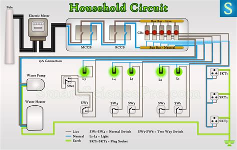 Here are ten simple electric circuits commonly found around the home. Basic Electrical Parts & Components of House Wiring Circuits • SSP