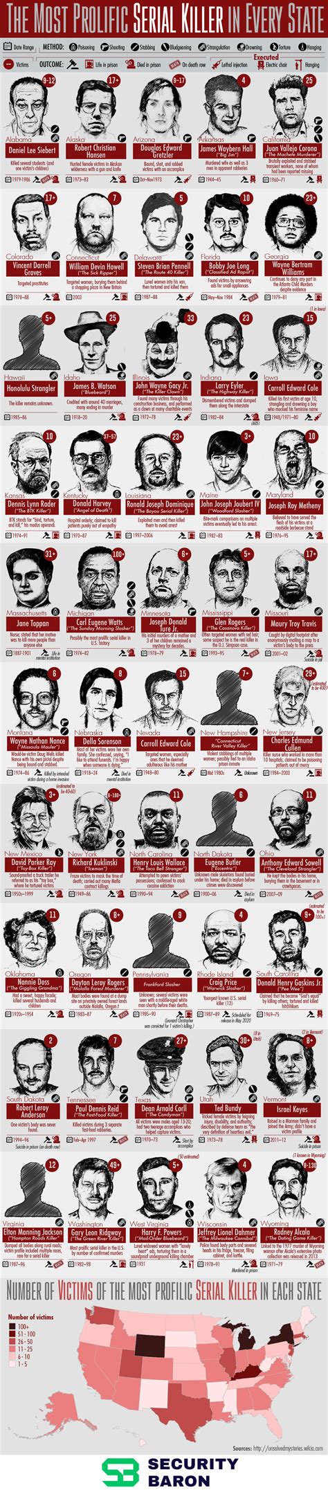 Visual Prominent Serial Killers By State Infographictv Number