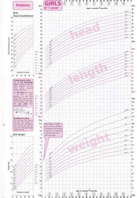 Child Height Weight Chart Nhs Blog Dandk