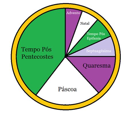 Blog Episcopal As Cores LitÚrgicas