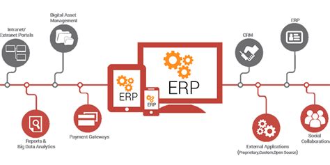 Cloud ERP Solution Providers in UAE | ERP Solution Providers in Dubai