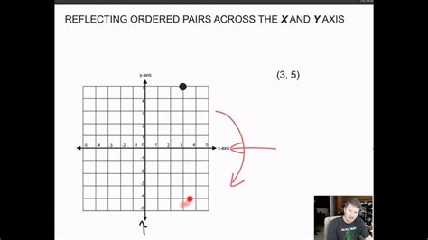 Reflecting Ordered Pairs Across The X And Y Axis Youtube