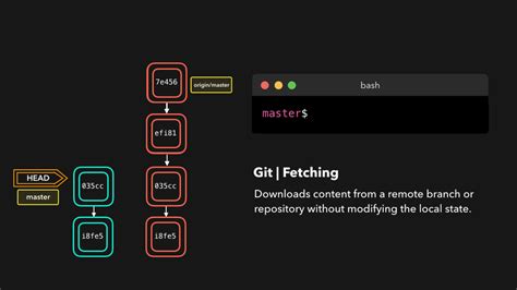 🌳🚀 Cs Visualized Useful Git Commands Dev Community
