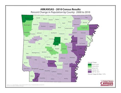 Arkansas Population Census 2010