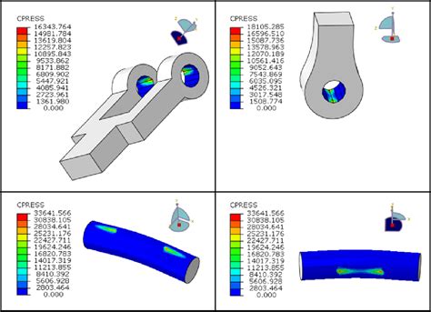 Pdf Pin Failure In Shear Vs Bending For A Double Shear Joint