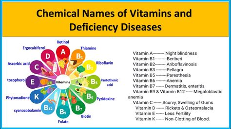 Chemical Names Of Vitamins And Deficiency Diseases Sources Of Vitamins