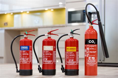 Fire Extinguisher Sales Gettesting