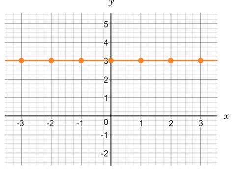 Linr 1 Lesson 3 Explore Horizontal Lines Mdtp Modules