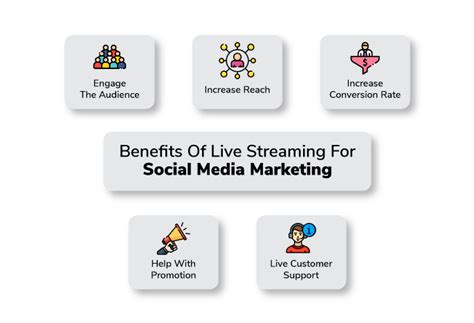 Live Streaming For Social Media Marketing Platforms Tips And Benefits