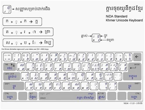 Khmer Unicode Keyboard Download Riset