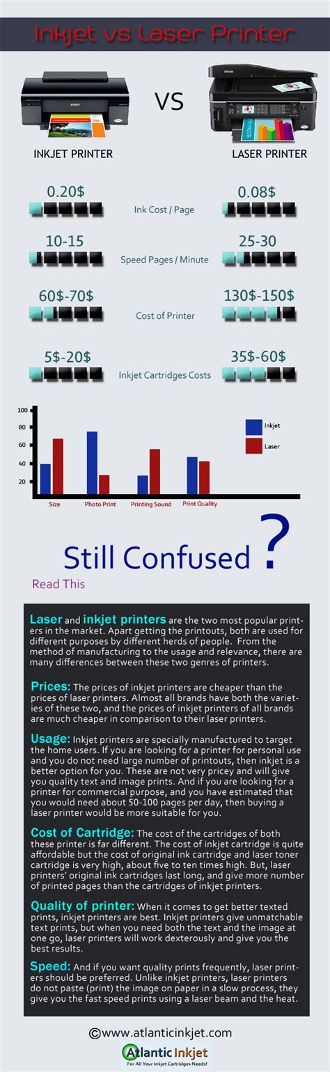 Liquid ink that is used in the inkjets has the reputation of being one of the priciest liquids that are available on our planet. Laser Printer Vs Inkjet Printer | Atlantic Inkjet Blog