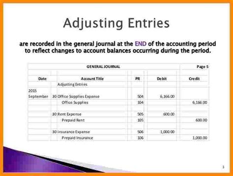Prepaid insurance journal entry adjustments. Insurance Journal Entry Example