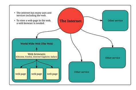 Start Creating Amazing Web Experiences Today