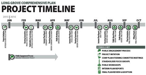 Project Timeline Long Grove Comprehensive Plan
