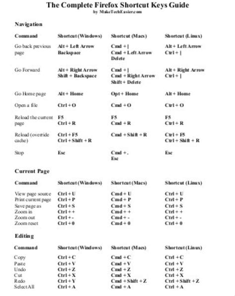 Microsoft Word Shortcuts Cheat Sheet Lalarhandy