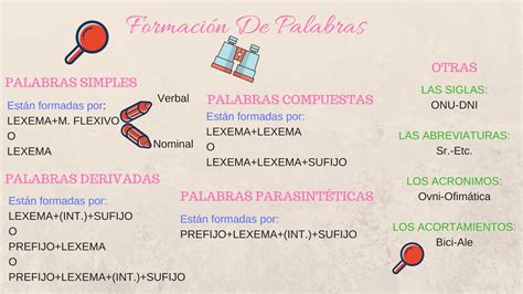 Poeliteraria Actividades De Clase Esquema Sobre Los Principales