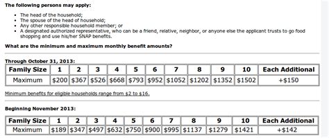 Food stamp receipt and income for the wholly dependent: PA Compass Food Stamp Application - Food Stamps Help