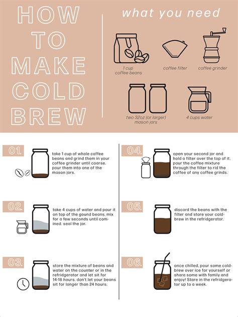 cold brew coffee infographic | Coffee infographic, Coffee infographic design, Infographic