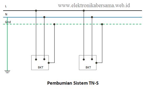 Tiga Jenis Pembumian Listrik Sistem TN Elektronika Bersama