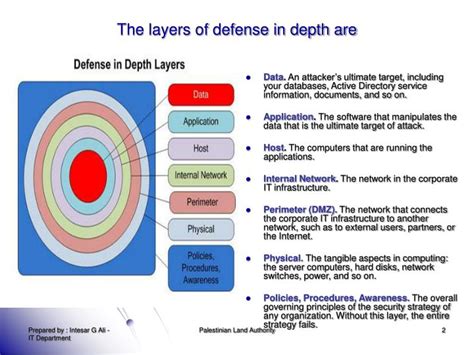Defense In Depth Architecture