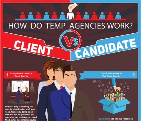 How Does A Temp Agency Work For Clients And Candidates