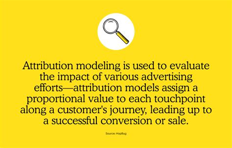 What Is An Attribution Model Mailchimp