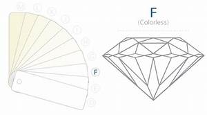 Diamond Color Chart Learn The Color Grade Scale