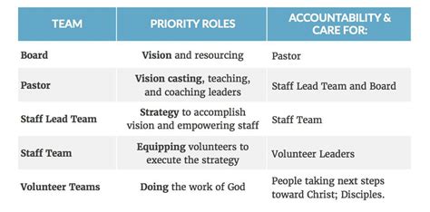 Effective Church Boards The Ultimate Guide The Unstuck Group