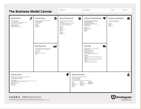 Business Model Canvas Template Excel Templates