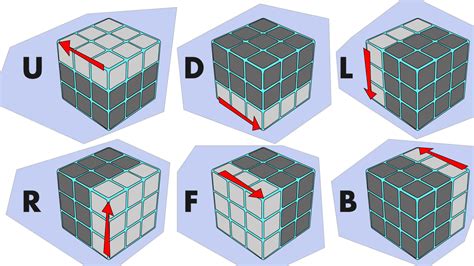 This is how the rubik's cube should look when you finish this step. 7 Rubik's Cube Algorithms to Solve Common Tricky ...