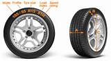 Tire Sizes What Does It Mean Pictures