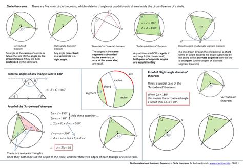 Circle Theorems There Are Five Main Circle Theorems Which Relate To