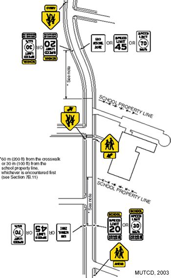 Srts Guide School Zone Signs And Pavement Markings
