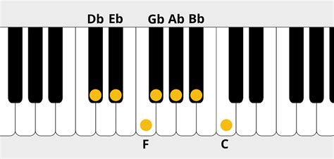 D Flat Major Scale Ultimate Guide With Notes Chords And Pictures 122 Bpm