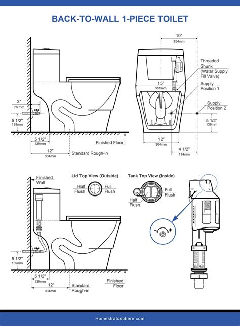 Toilet Dimensions For 8 Different Sizes Diagrams Home Stratosphere