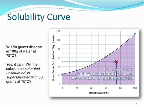 Ppt Solubility Notes Powerpoint Presentation Free Download Id5606676