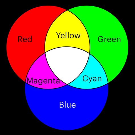 Everything You Know About Color Is Probably Wrong • Ecg Productions