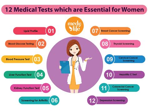 12 medical tests which are essential for women medy life
