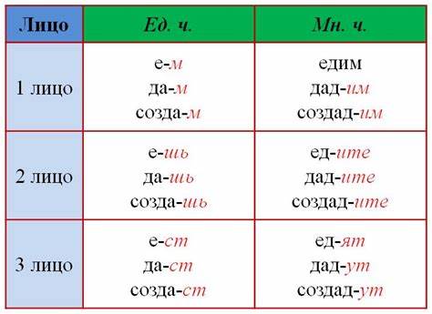 В чем особенность 7 диеты