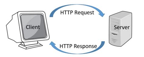 HTTP Protocol | InnovationM Blog
