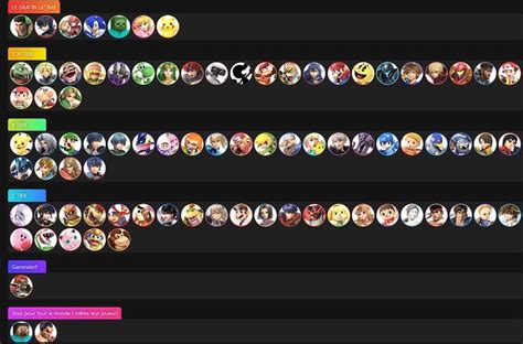 The Best Smash Ultimate Characters Tier List Esports News By Esports Net Megplay