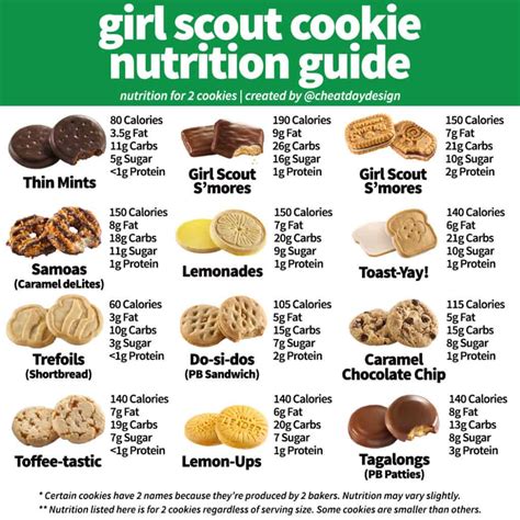 Girl Scout Cookie Calories For 2021 Cheat Day Design