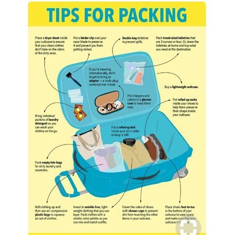 In About 150 200 Words Write Some Tips For Packing The Luggage
